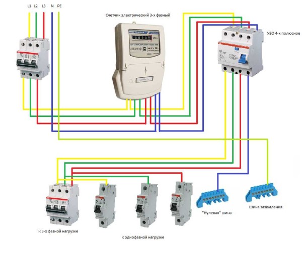 Three-phase meter connection diagram
