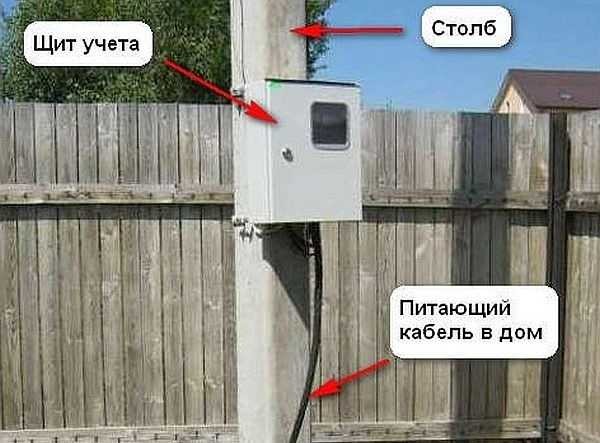 Installing a counter on a pole