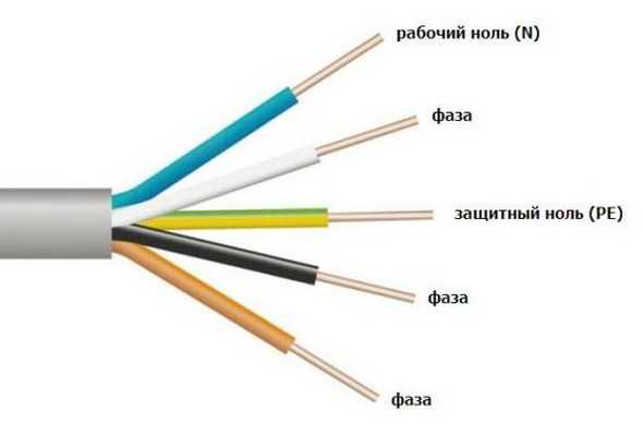 Cable for connecting the hob to a three-phase network
