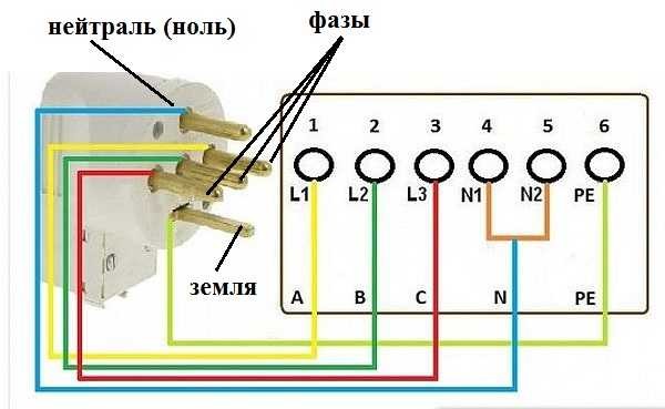 How to connect a plug to a 380 V hob