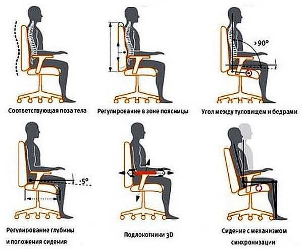Necessary adjustments for extended seated operation