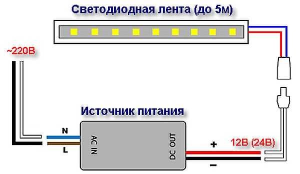Diagram of connecting the LED strip to a 220 V network through a power supply