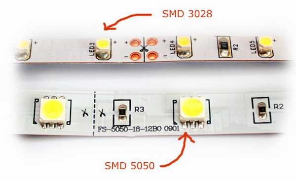Most popular LED sizes