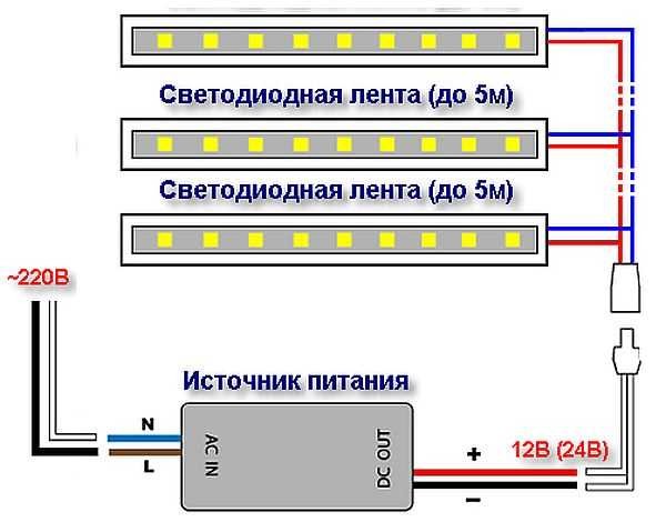 How to connect multiple LED strips to one power supply