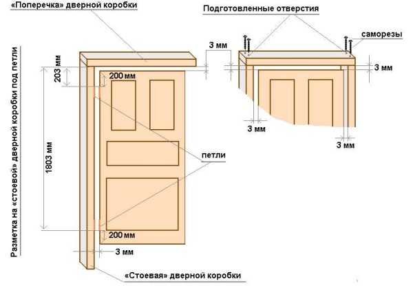 Clearances when installing interior doors