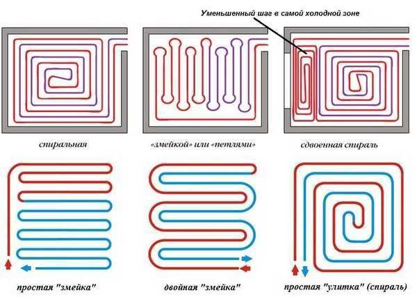 Schemes for laying pipes for a warm water floor