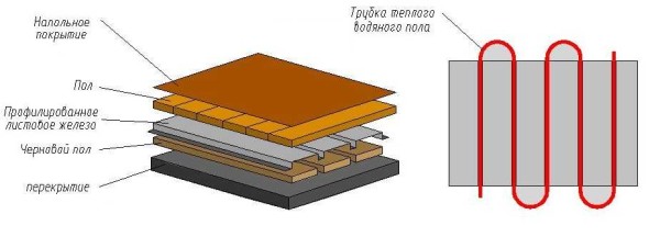 Wooden water floor heating system