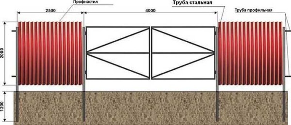 The structure of the door made of metal profile with jibs