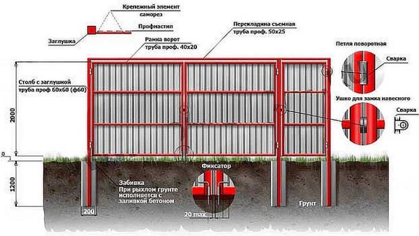 Gate structure in the upper crossbar and crossbars