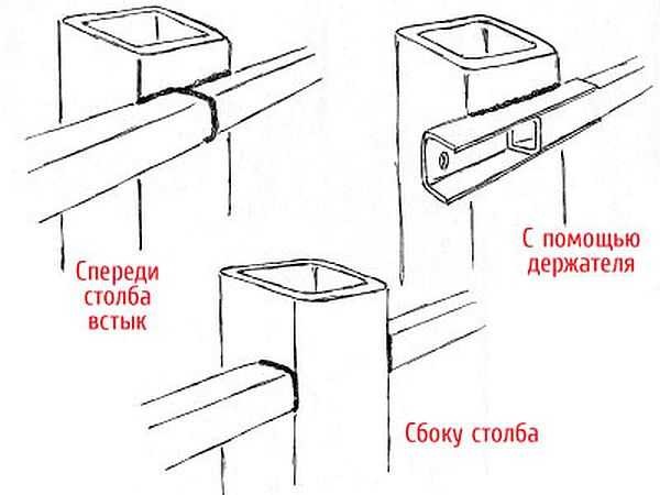 There are two ways to weld metal logs to the posts