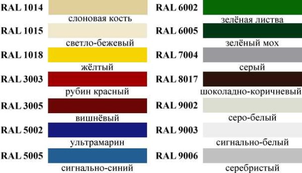 Standard palette of colors in which sheets of profiled metal are painted