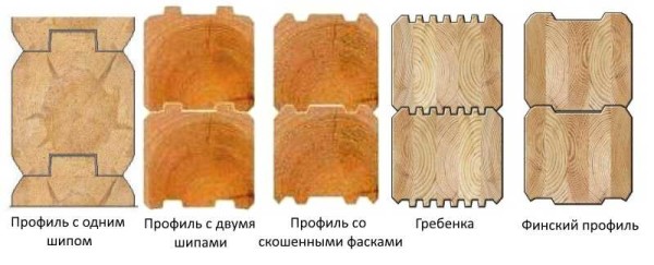 Several typical cant profiles