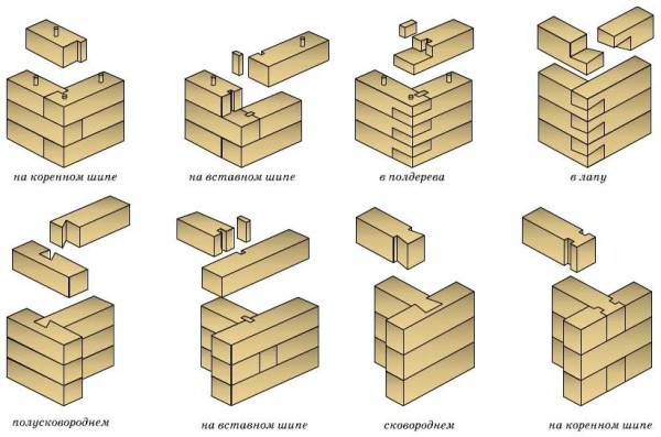 Methods for joining timber