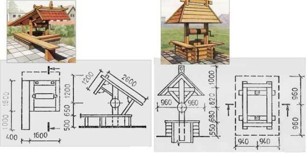 Do-it-yourself roof for a well: drawings and dimensions