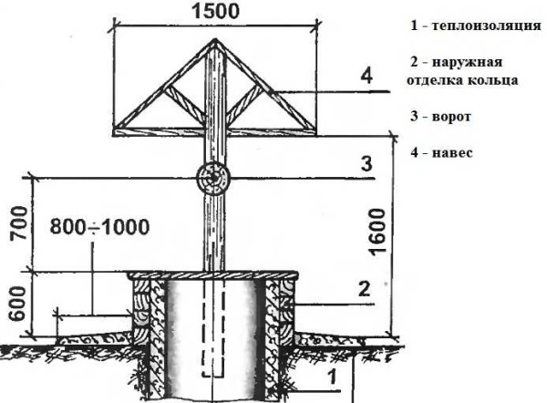 Drawing of a well shed with a cover and a gate