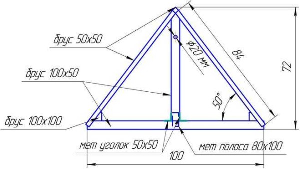 Canopy dimensions for a diameter of 100 cm