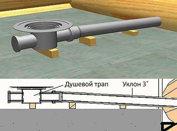 Floor drain installation diagram