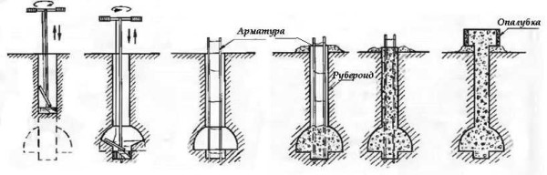 The procedure for the manufacture of TISE piles