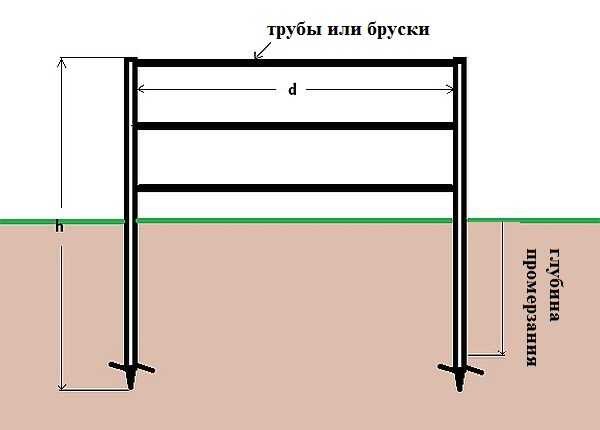Lightweight fence on screw piles