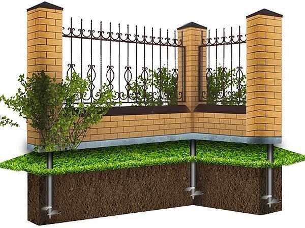 One of the options for the foundation for a fence with brick pillars