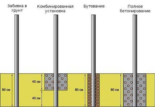 Some ways to install fence posts