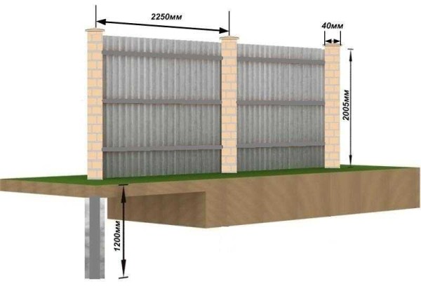 Fence foundation with brick pillars