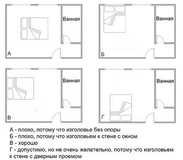 How to put a bed in the bedroom