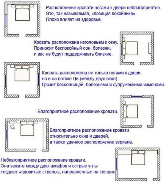 It is important to remember how to put the bed