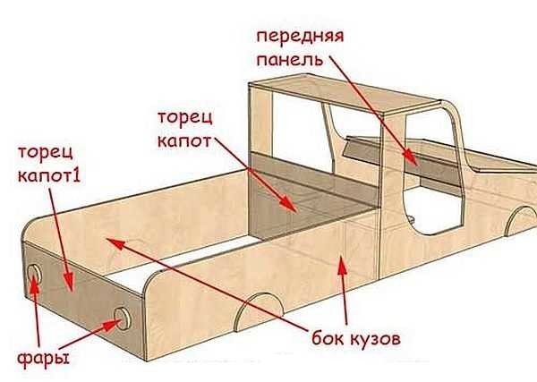 It is more convenient to make such a sandbox truck from plywood.