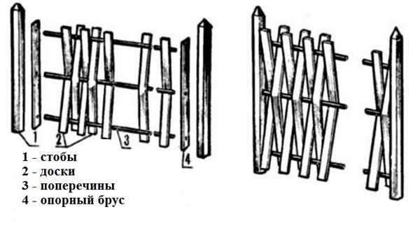 How to make a vertical wicker fence from boards