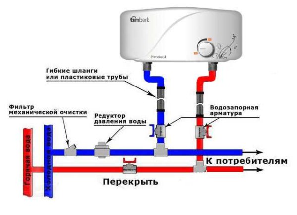 Connection diagram of instantaneous water heater to the water supply