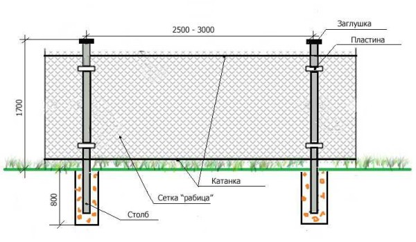 The simplest chain-link fence design