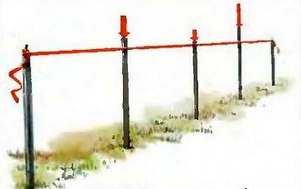 Installation of poles under a mesh fence