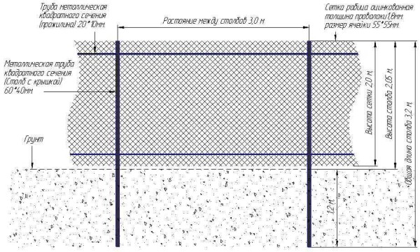 Fence made of mesh netting with metal guides
