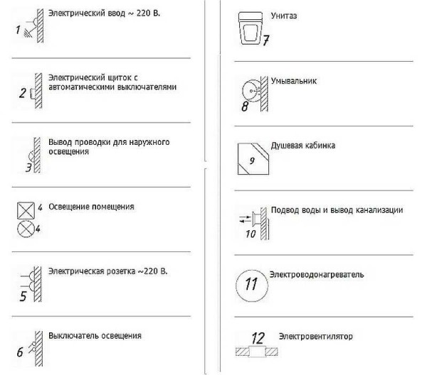 Designation in drawings