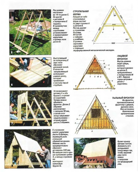 Construction stages