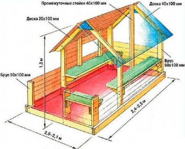 The approximate dimensions of a house for children's games