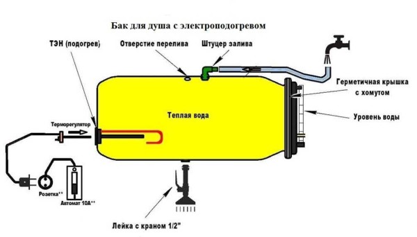 Diagram of a water heating device with a heating element in a summer shower