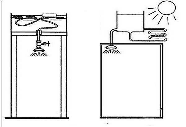Method of heating water by the sun