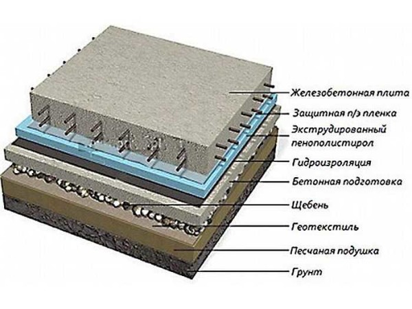 Monolithic slab foundation structure