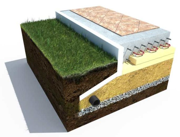 USHP - insulated Swedish plate with built-in warm floor