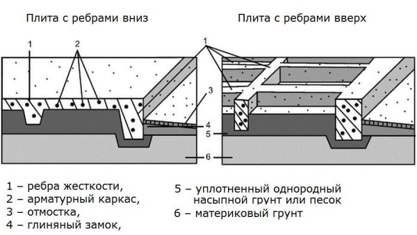 Foundation slab structure with up and down ribs