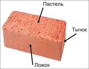 Brick face names: pastel, spoon, poke