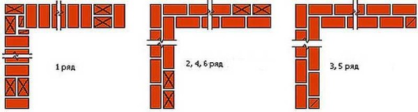 The scheme of laying a corner of 1 brick with multi-row dressing