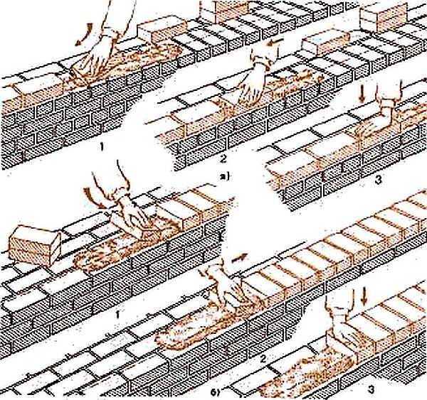 Bricklaying technique