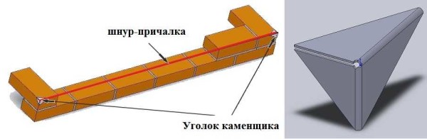 Breaking a row with a bricklayer's corner