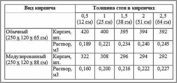 Approximate solution consumption