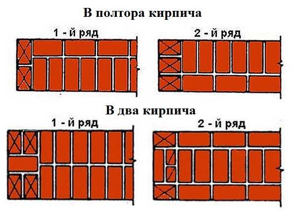 Single-row dressing in a wall of 1.5 and 2 bricks