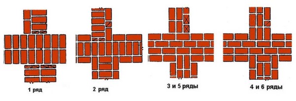 Masonry schemes for adjoining walls