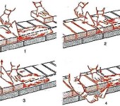 End-to-end technique